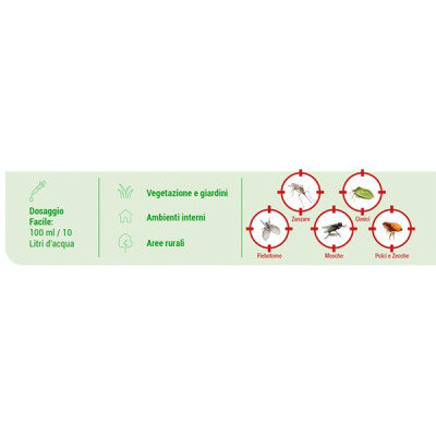 Insetticida concentrato ad azione rapida ed effetto residuale Cyperbase 250 ml - SBM