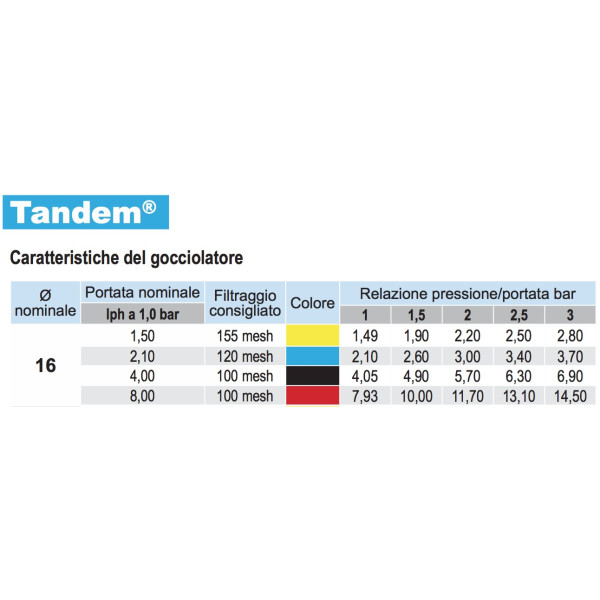 Ala gocciolante leggera TANDEM passo 30 cm