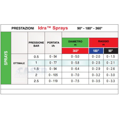 Microirrigatore Spray Jet 90° Regolabile testa colore nero