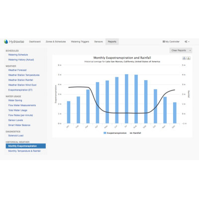 Programmatore HC 6 Stazioni Hunter con software basato su web Hydrawise